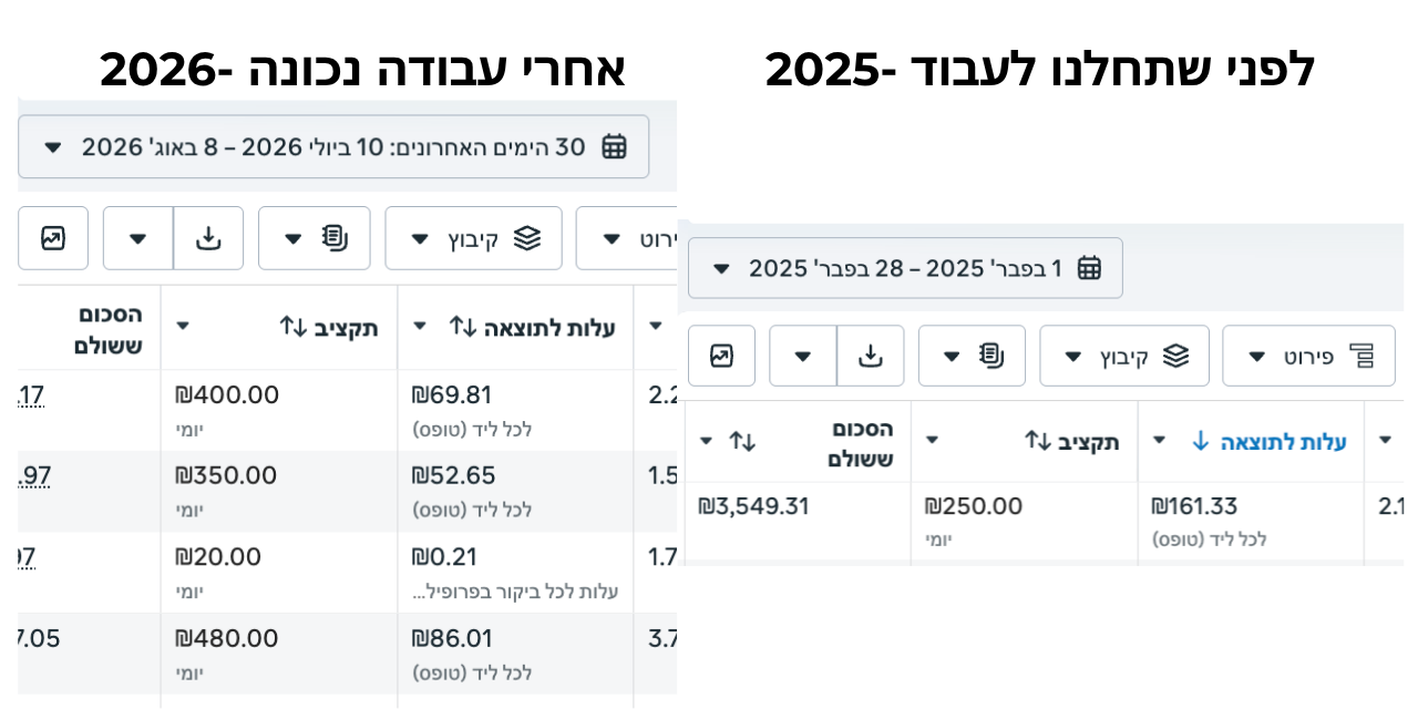צילום מסך מתוך Meta Ads